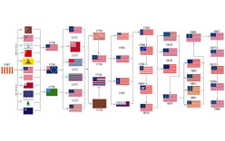 Flag of USA